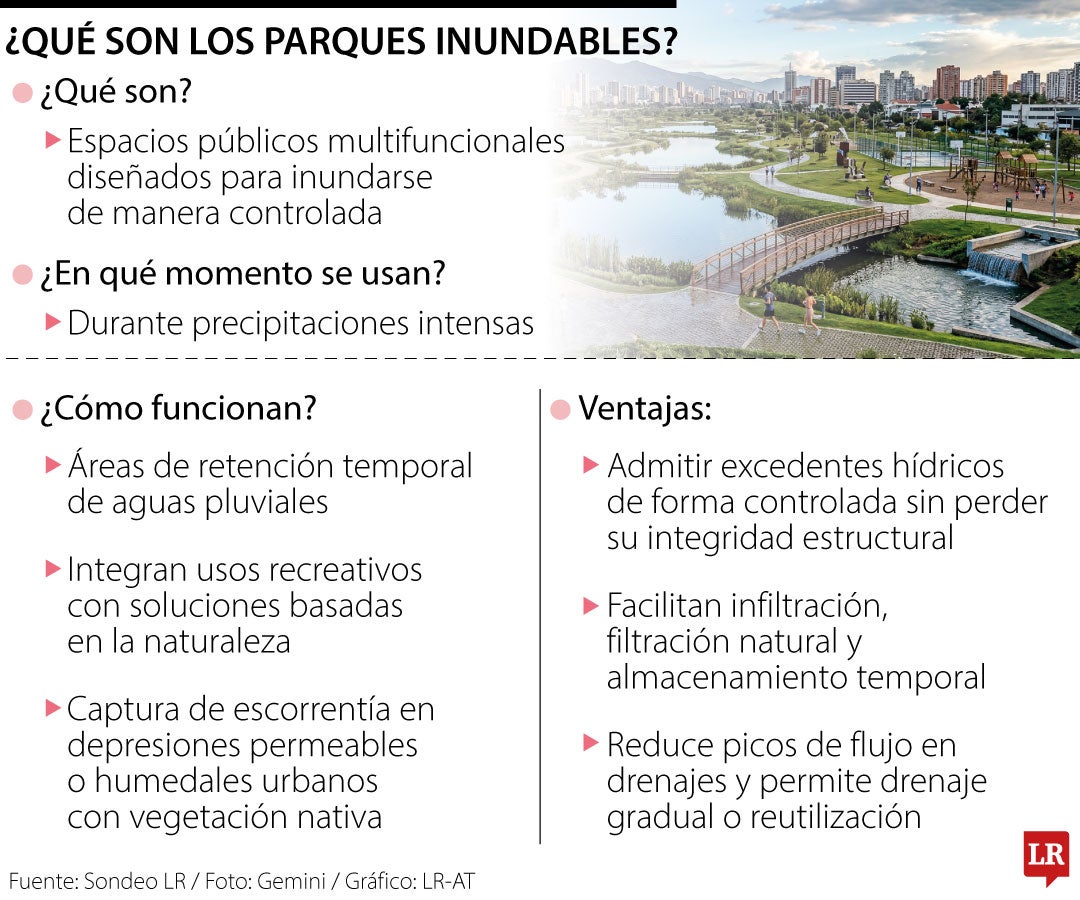 Panorama de los parques inundables