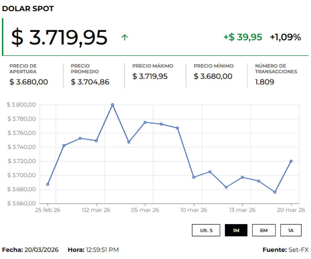 Precio del dólar 24 de marzo de 2026