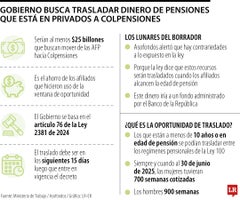 Gobierno busca trasladar dinero de pensiones que está en privados a Colpensiones