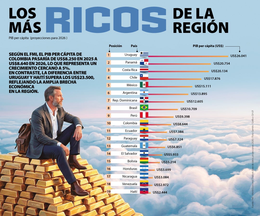 Los más ricos de la región