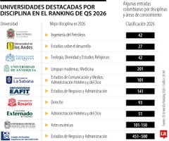 Ranking QS por asignaturas Ranking QS por asignaturas