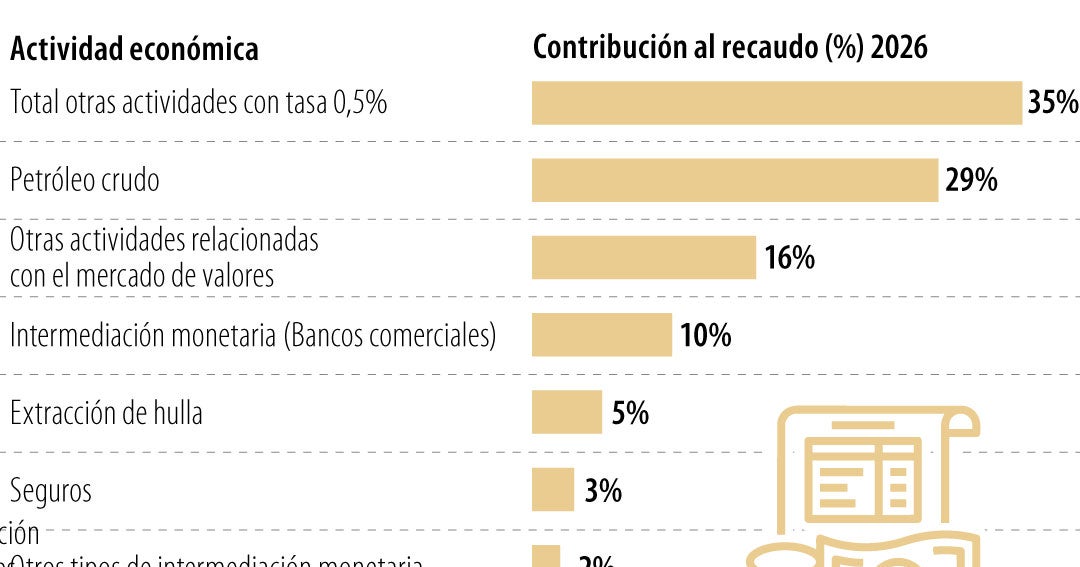 La lápida del impuesto al patrimonio