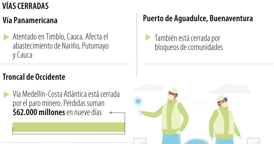 Comunidades levantan bloqueo en la Panamericana, pero advierten de nuevos cierres