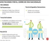 Impacto del cierre de vías nacionales en el transporte de carga