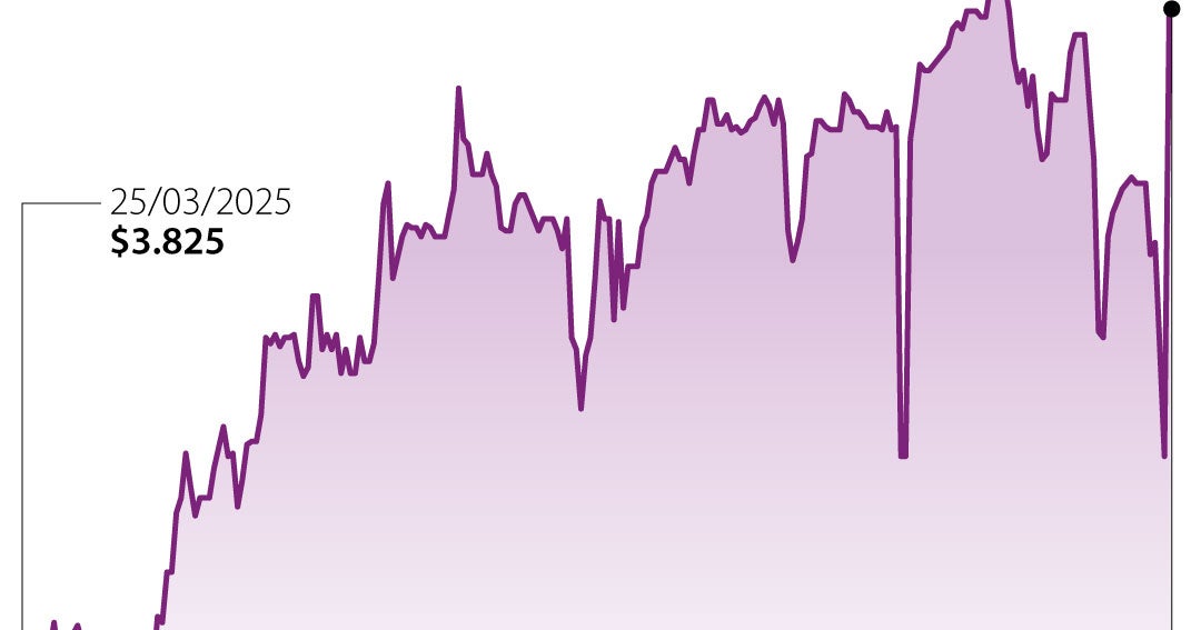 La acción de Celsia tuvo un alza de 17,2% en la jornada de ayer, a un precio de $5.040