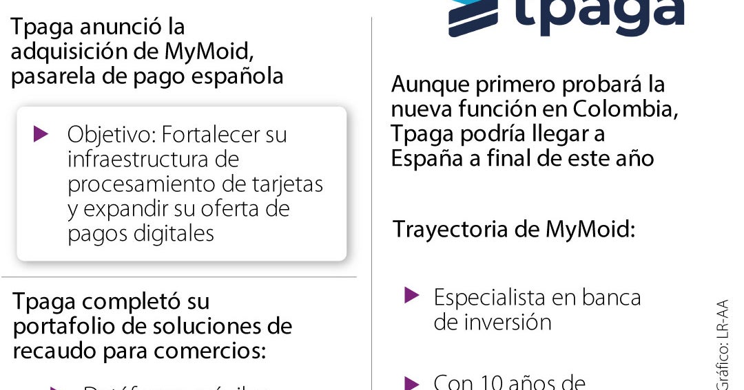 Tpaga planea entrar a España durante el tercer trimestre tras la compra de MyMoid