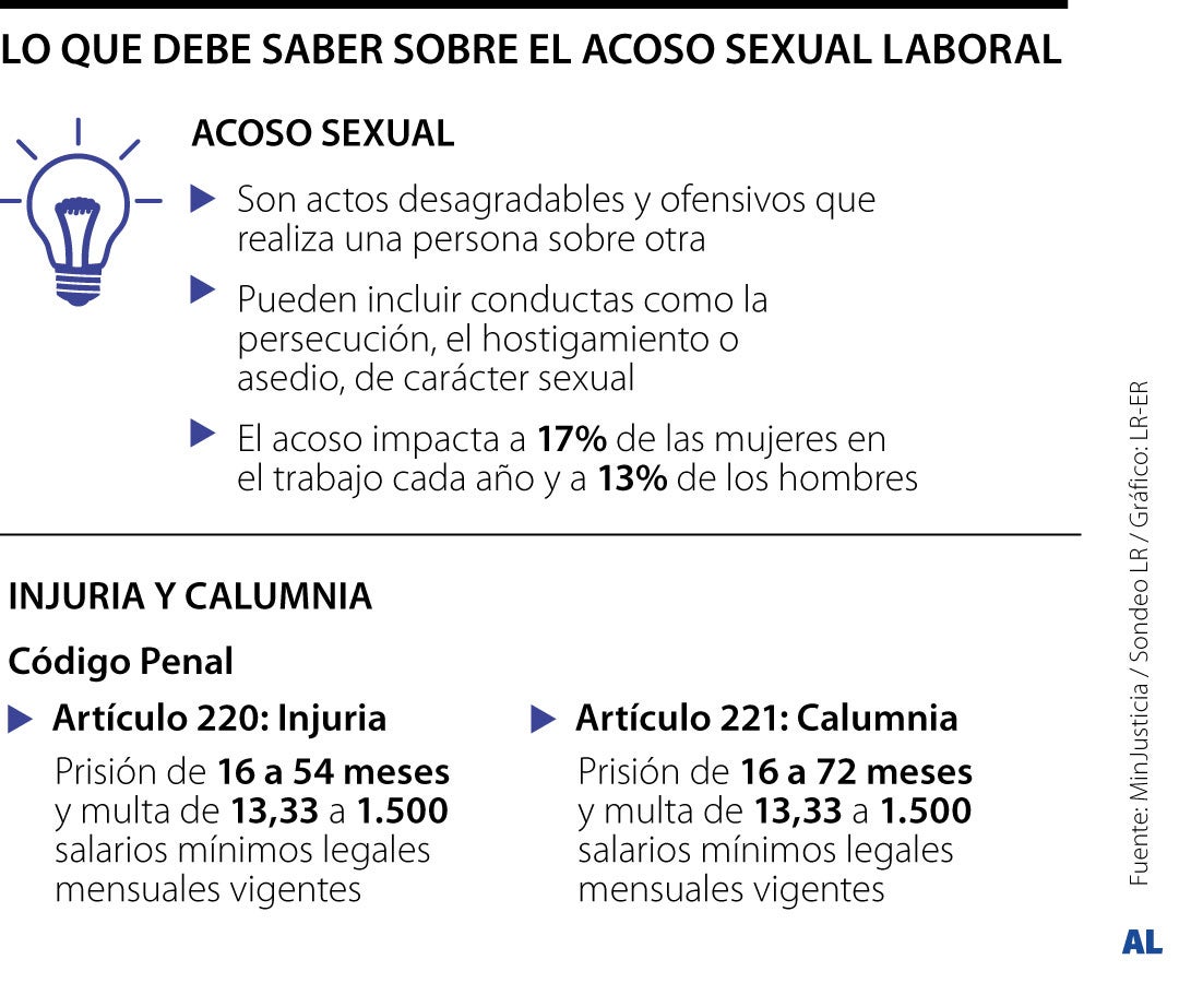 El proceso legal que deben realizar las víctimas de acoso sexual para ...
