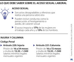 Acoso sexual Acoso sexual