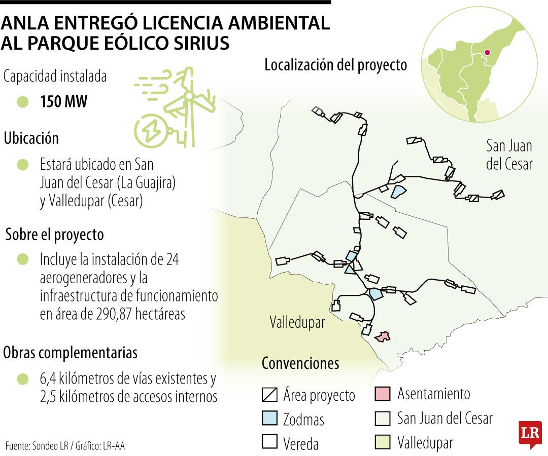Anla da licencia ambiental a proyecto eólico