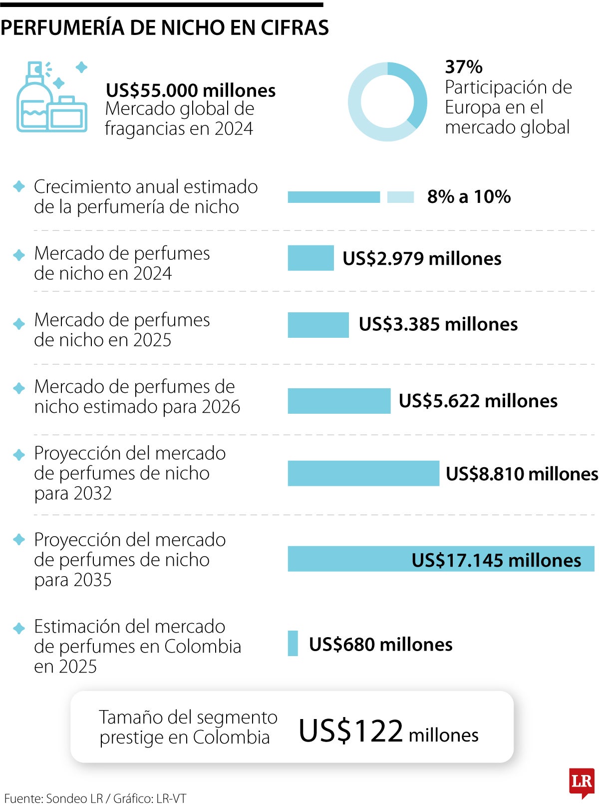 Perfumería de nicho