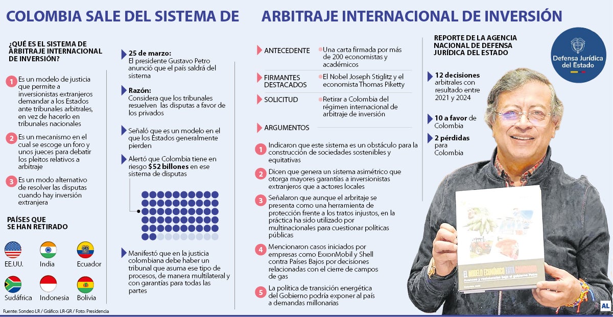 Sistema de arbitraje de inversión
