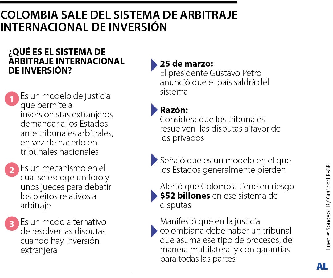 Sistema de arbitraje de inversión