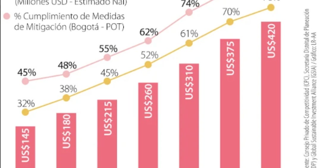 Las implicaciones de las empresas para poder pasar a industrias verdes