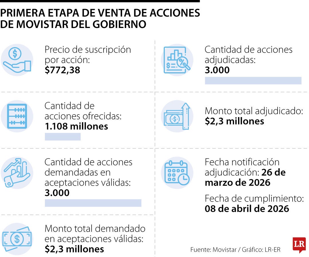 Venta de acciones del Gobierno en Movistar