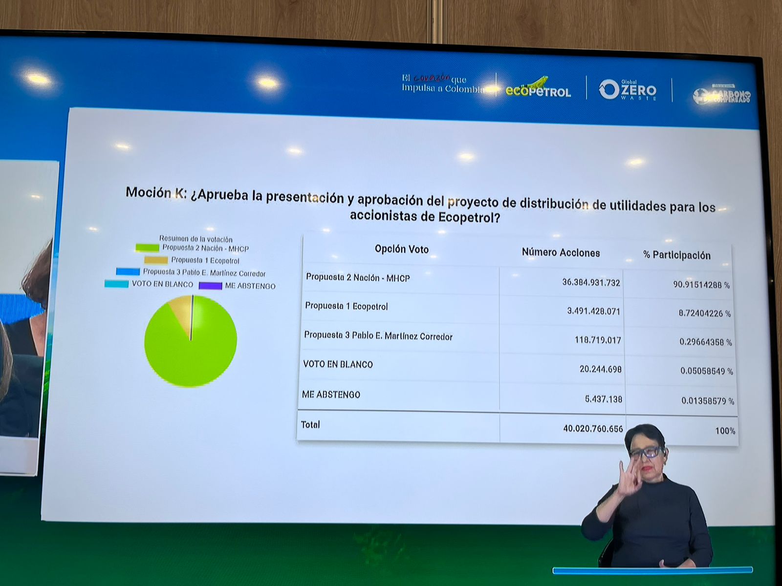 Votación de la distribución de dividendos
