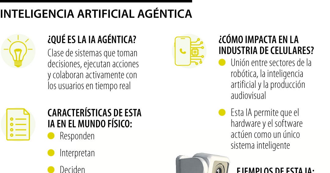 La nueva era de celulares, la inteligencia artificial que actúa por sí sola y en tiempo real