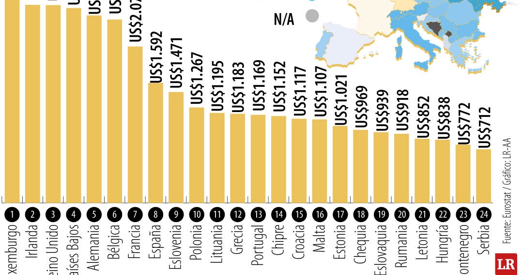 Si planea migrar a Europa puede ganar entre US$189 y US$3.114 dependiendo de cada país