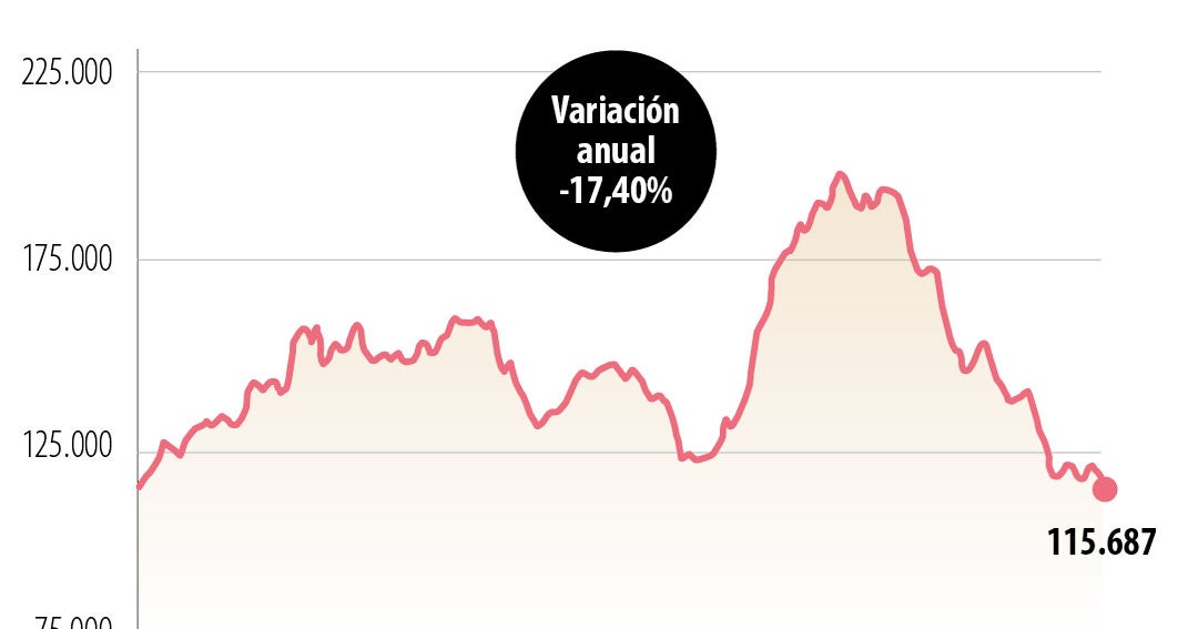 No es un pendejo quien compre su casa