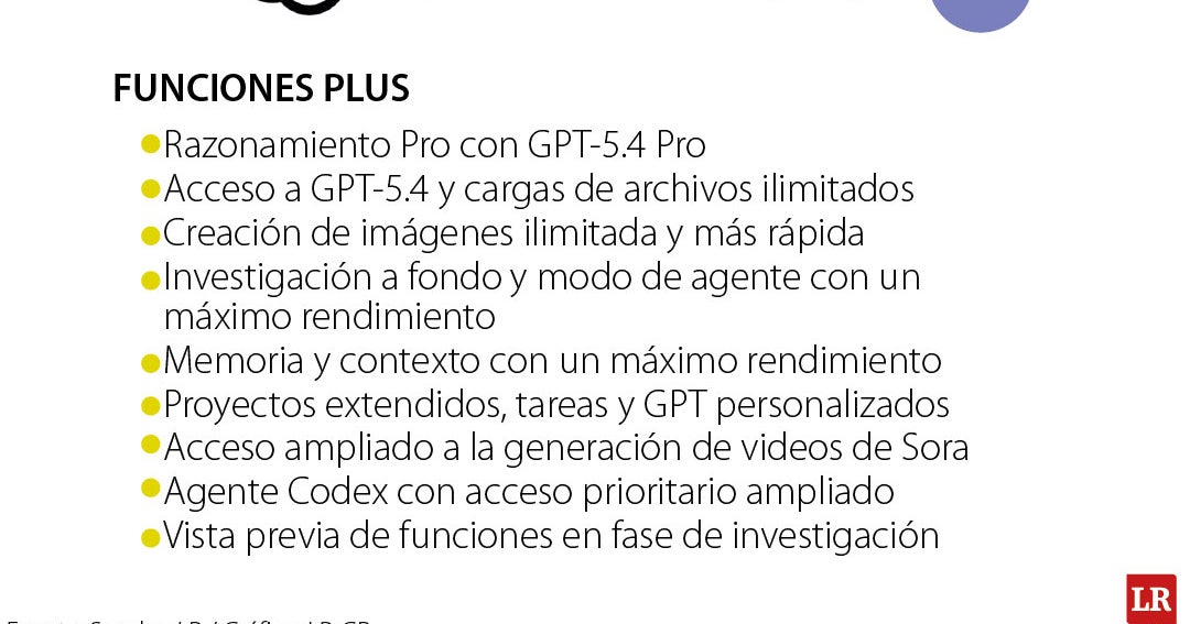 Esto es lo que ofrece la versión premium de seis de las IA más usadas en el mercado