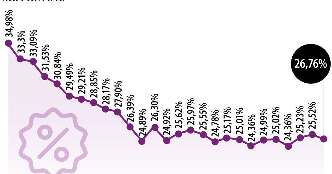 Las compras con tarjetas de crédito ahora saldrán más caras en abril