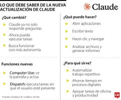 IE_ActualizacionClaude_Pg15_FDS_1080x900