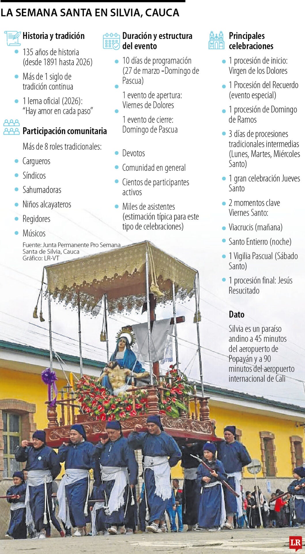 Semana Santa en Silvia