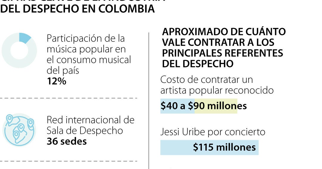 Las salas de despecho, todo un fenómeno del entretenimiento para la catarsis emocial