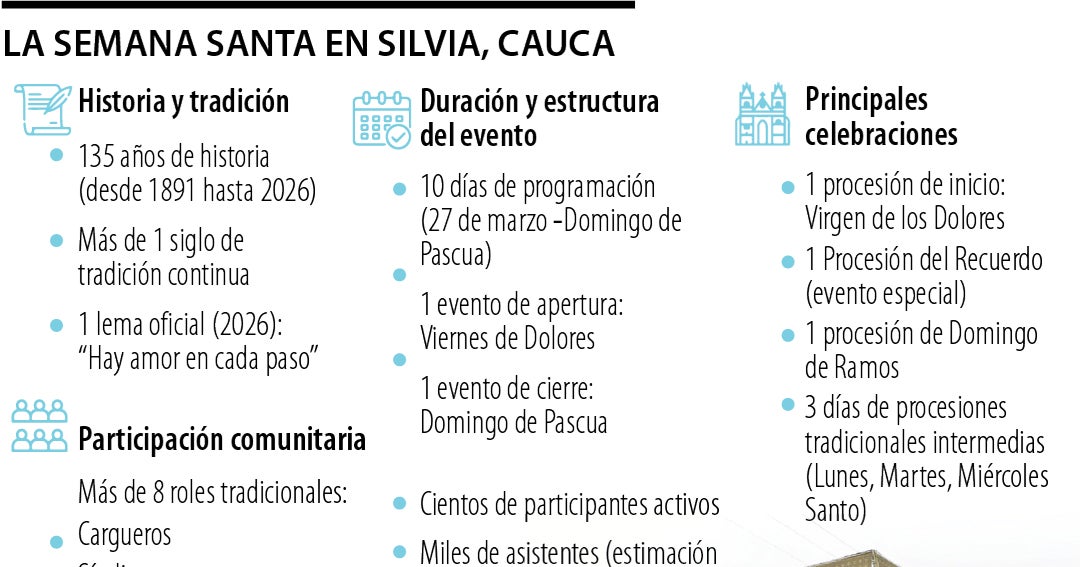 Silvia, la joya escondida del turismo religioso que cumple 135 años de bella tradición