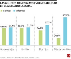 Informalidad mujeres Consejo Privado de Competitividad