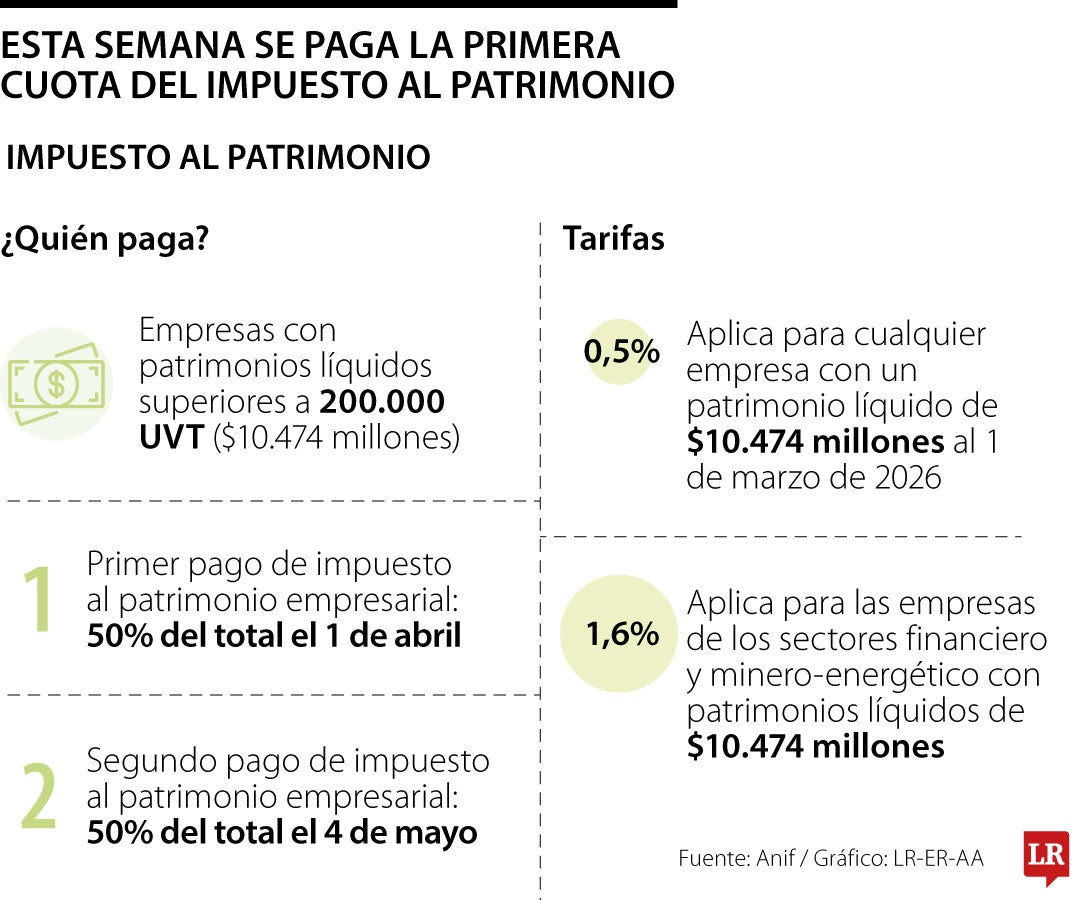 Primera cuota del impuesto al patrimonio