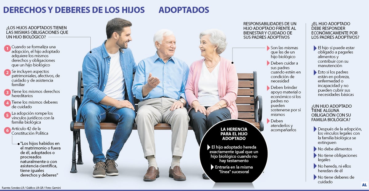 Hijos adoptados