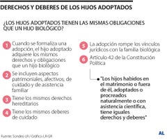 Hijos adoptados