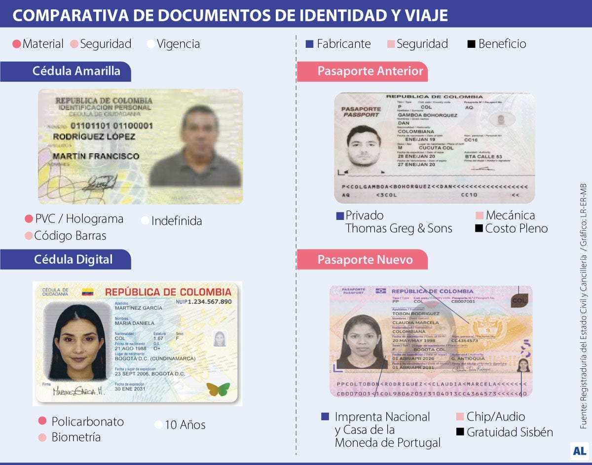 Actualización de documentos