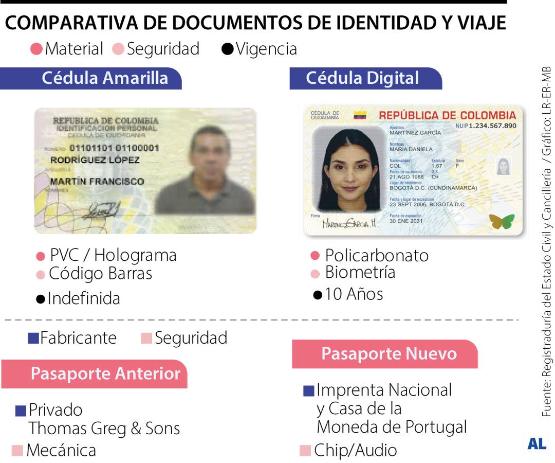 Actualización de documentos