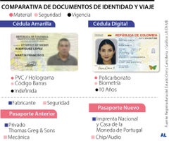 Actualización de documentos