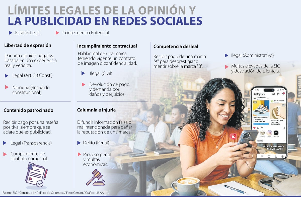 Publicidad en redes sociales