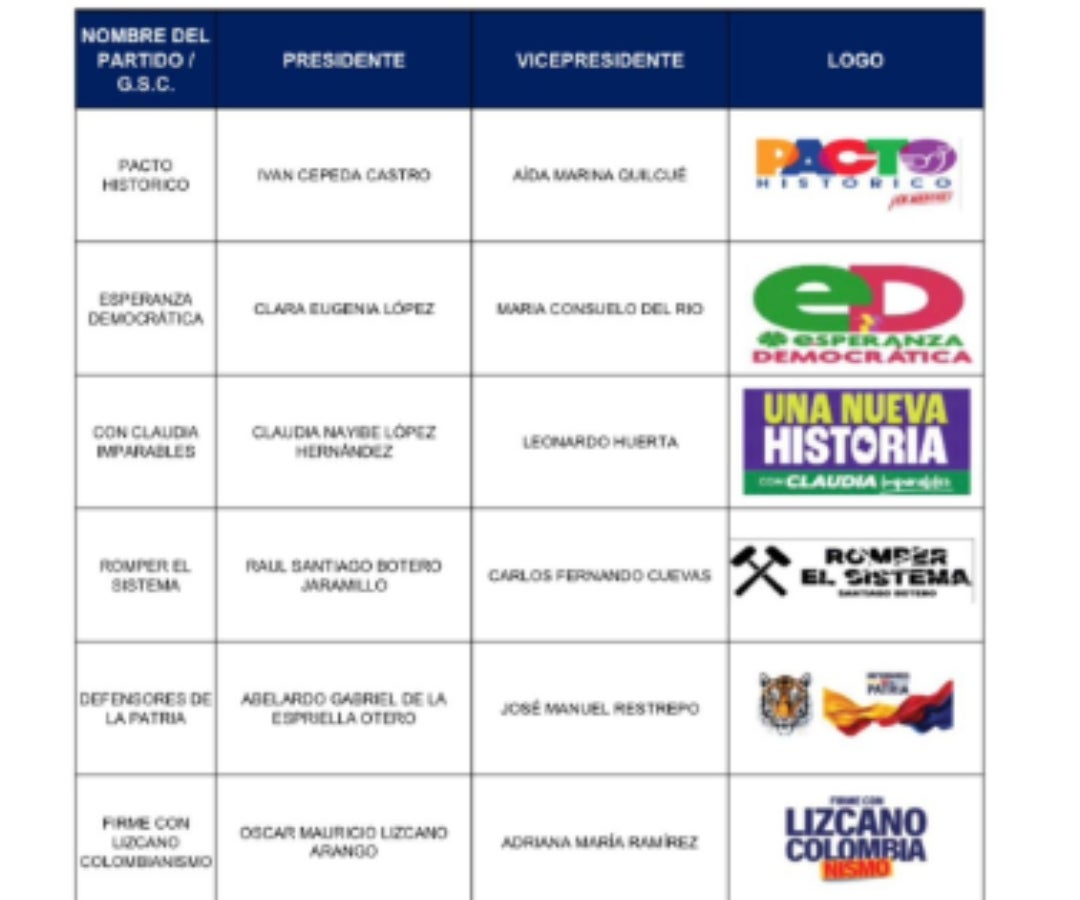 Logos partidos electorales 2026