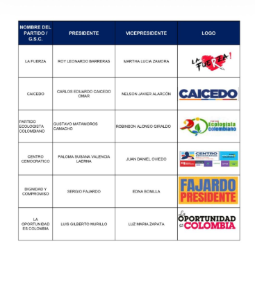 Logos electorales 2026