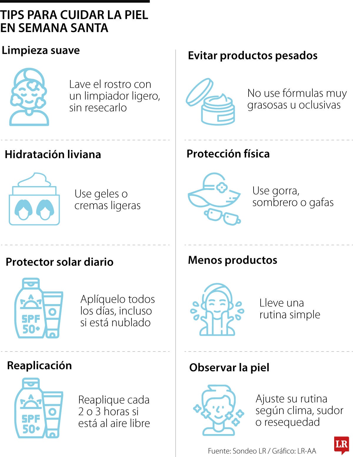Cuidado de la piel