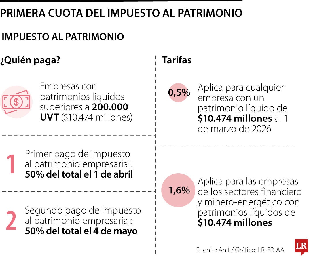 Devolver el pago si se cae el patrimonio