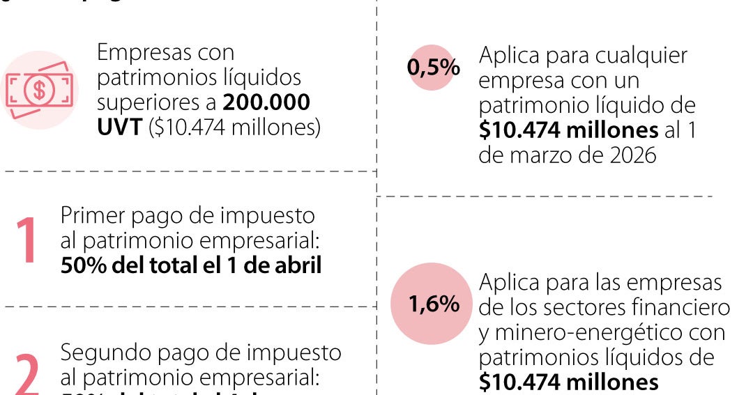 Devolver el pago si se cae el patrimonio