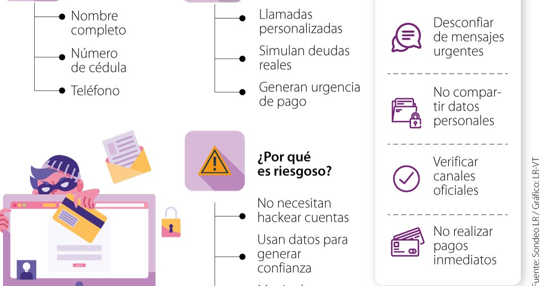 Las nuevas caras del fraude bancario que están creciendo y afectando a los usuarios