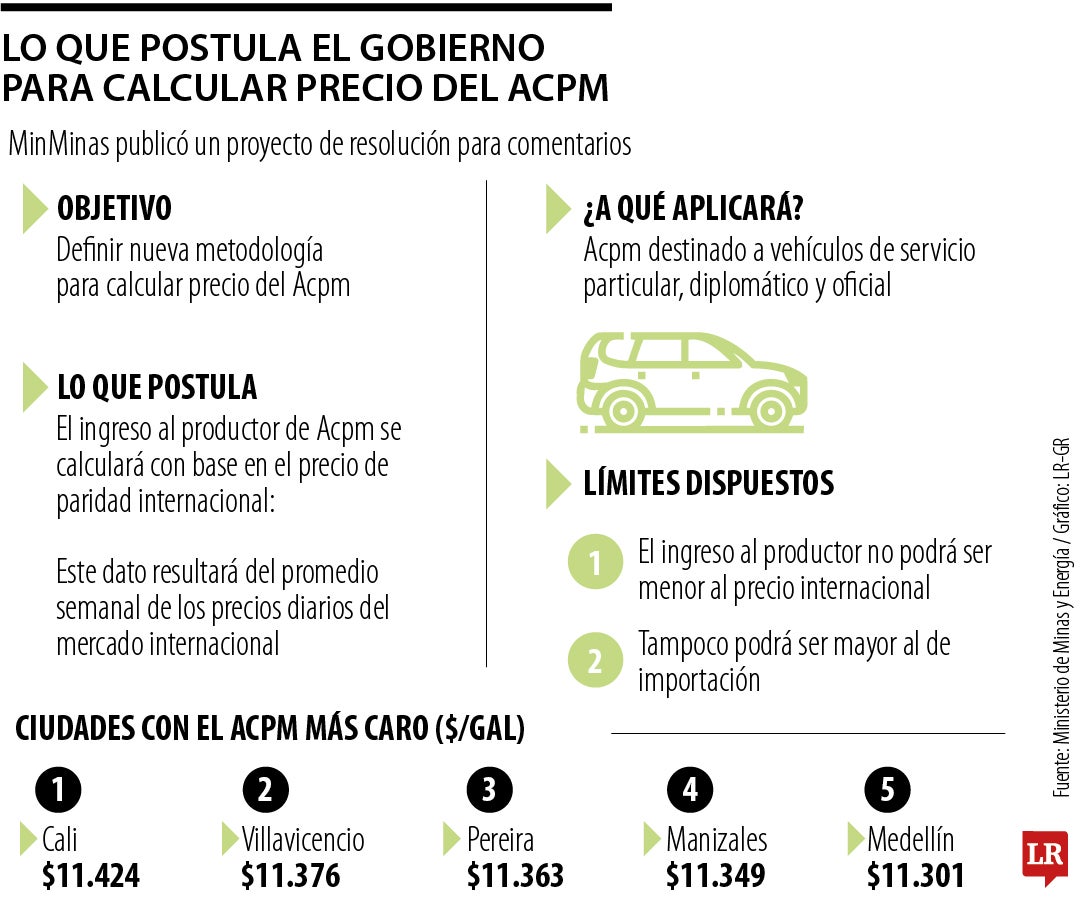 Ajustes en la fórmula para calcular precio del diésel