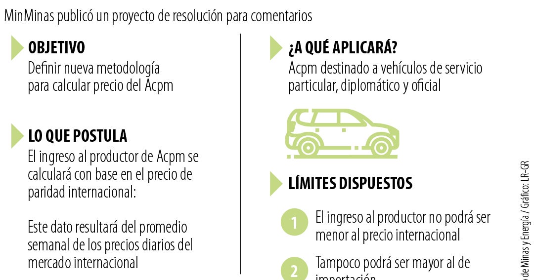 Nuevas reglas del Gobierno de fijación de precios le sumarían $5.700 a galón de Acpm