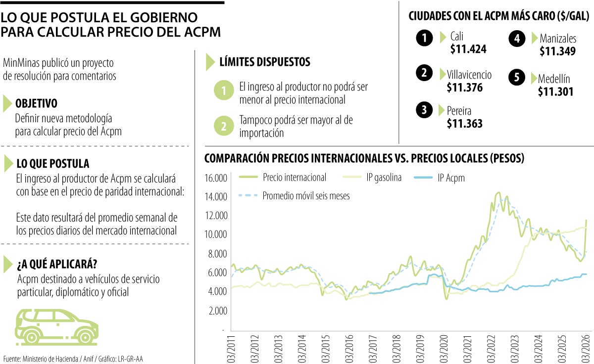 Ajustes en la fórmula para calcular precio del diésel