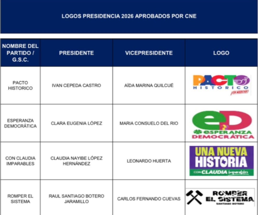Logos partidos electorales 2026