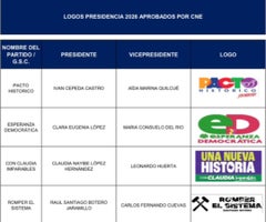 Logos partidos electorales 2026