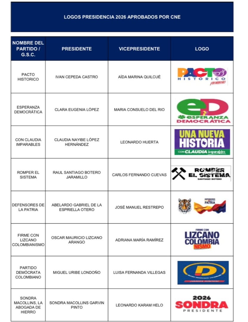 Logos partidos electorales 2026