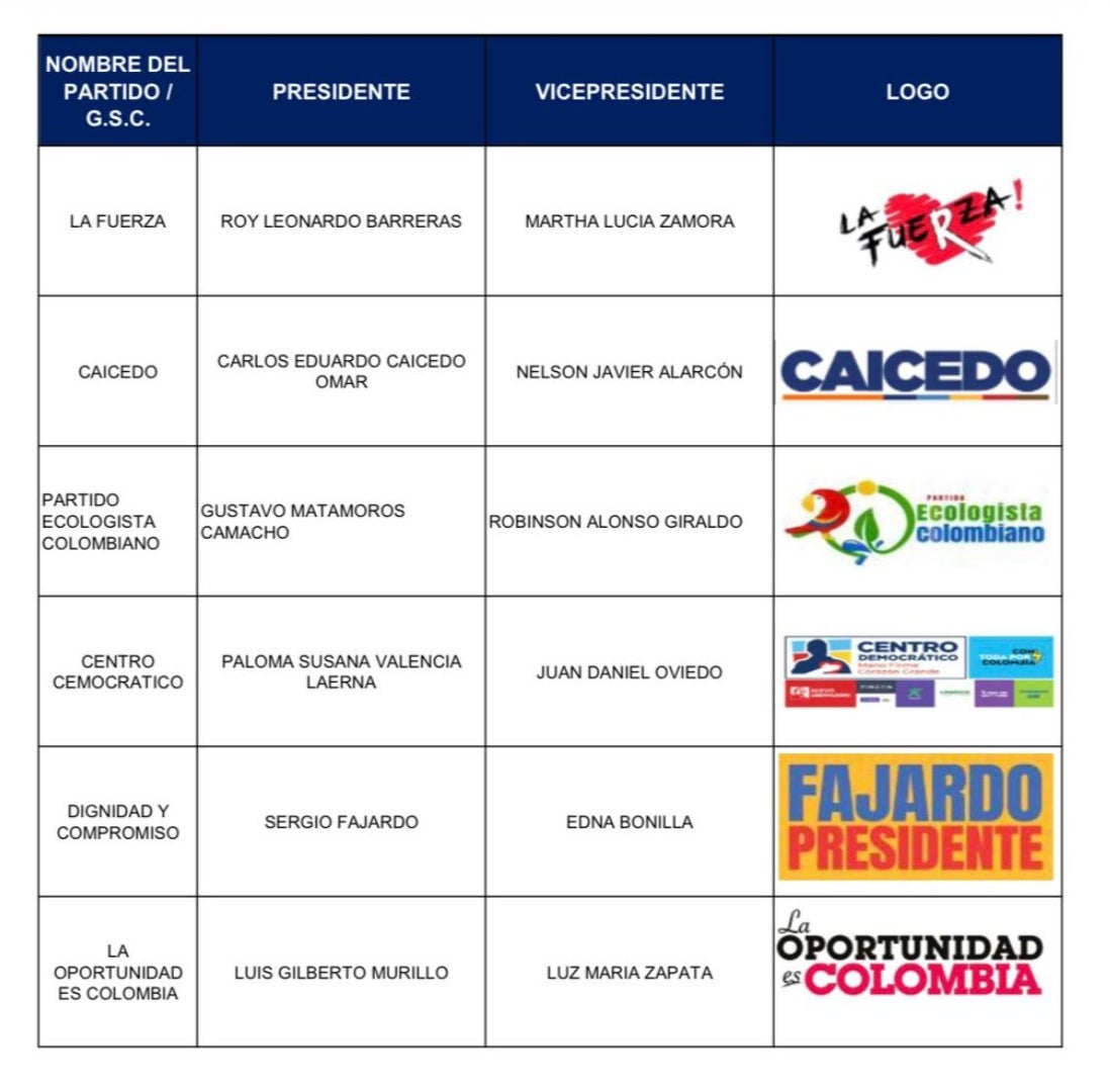 Logos partidos electorales 2026