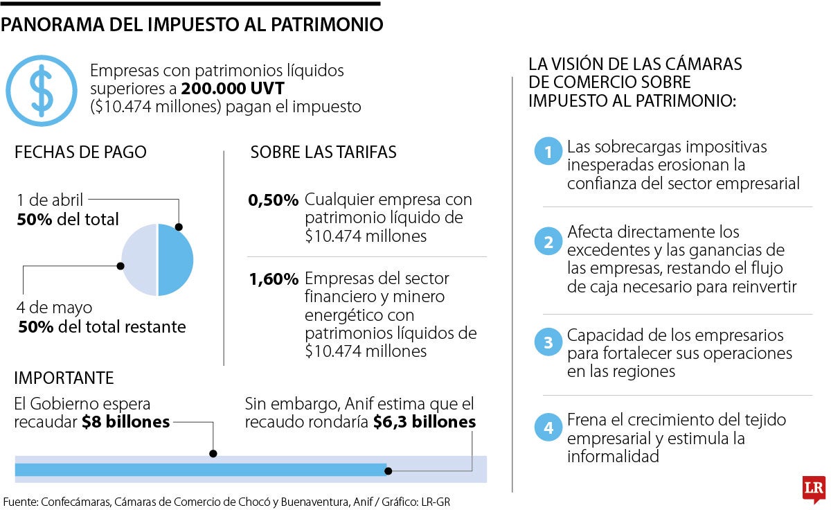 Impuesto al patrimonio
